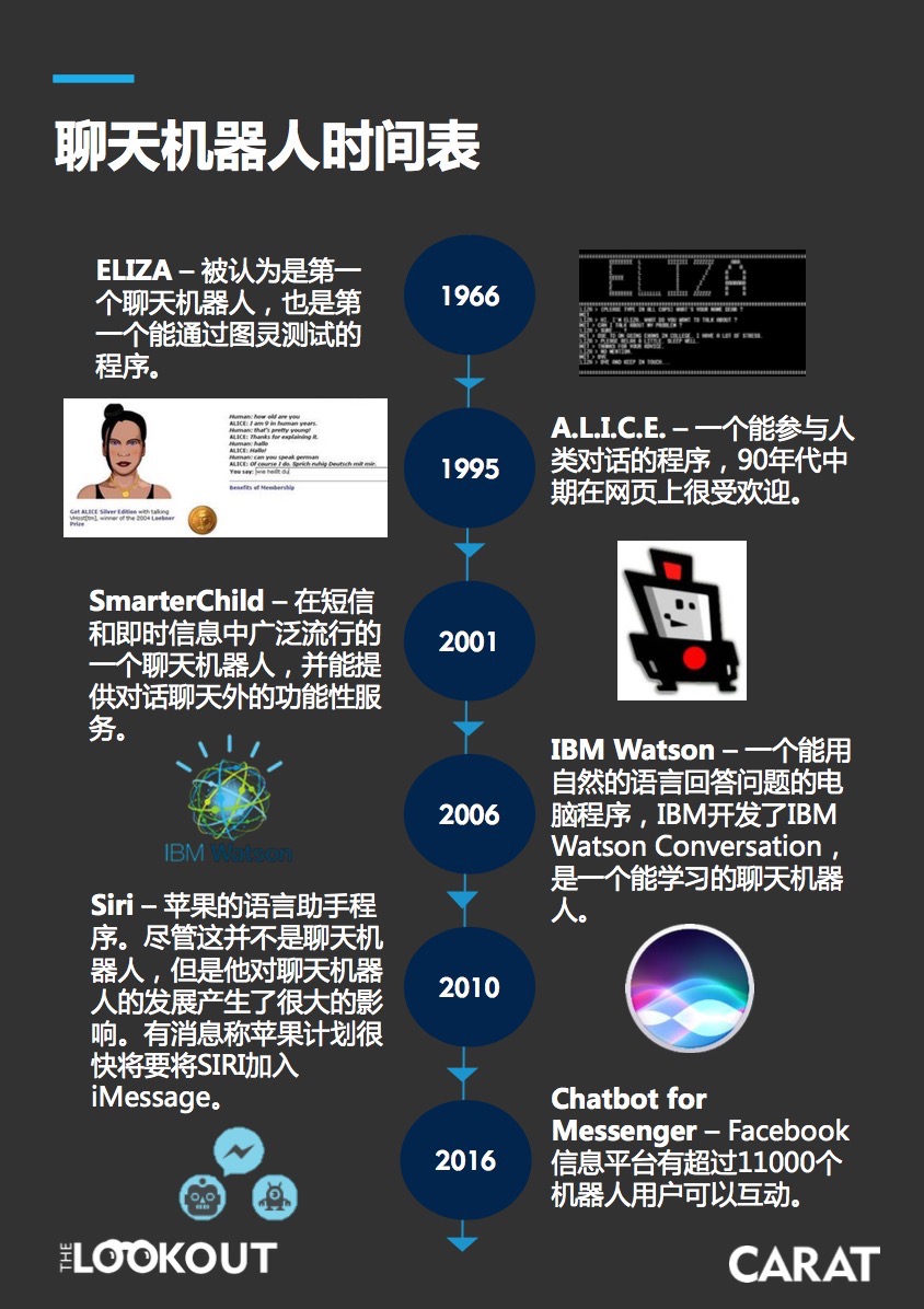 智能音箱熱潮的背后，是對話式人工智能的交互變革        