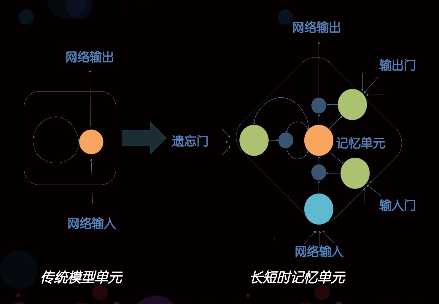 智能音箱熱潮的背后，是對話式人工智能的交互變革        